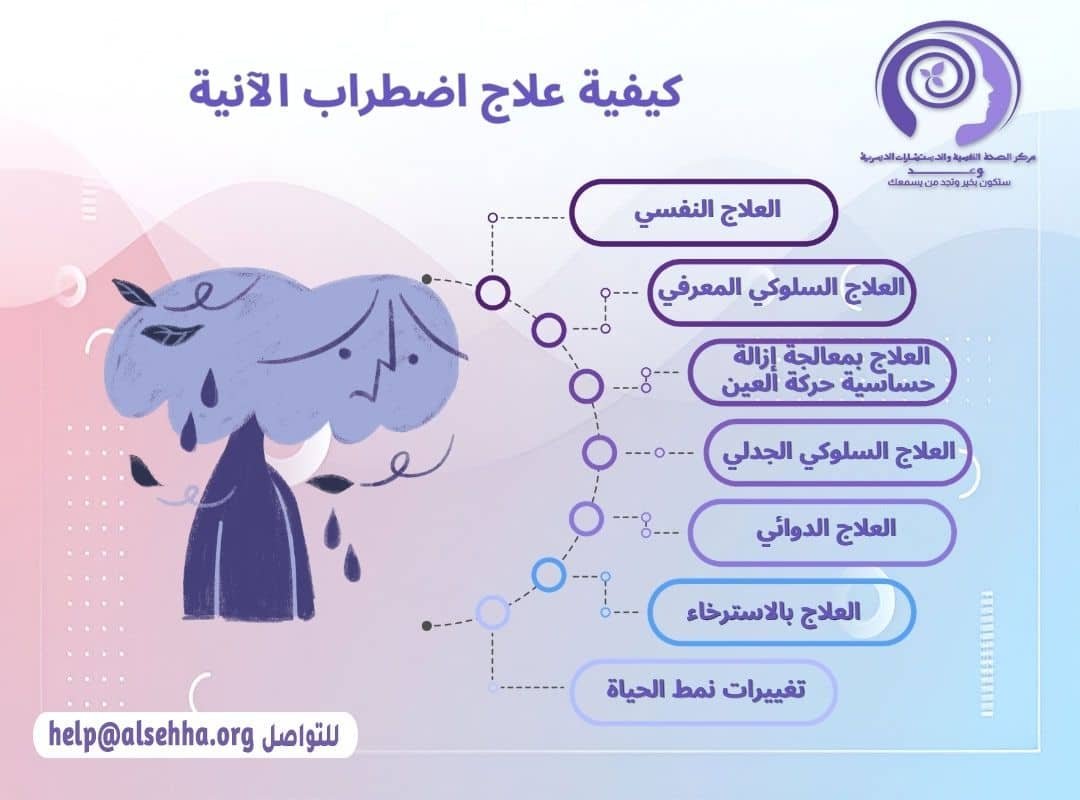 كيفية علاج اضطراب الآنية
